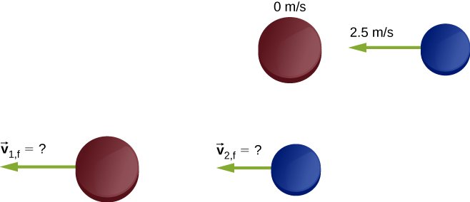 Collision in Physics: Definition, Types, and Examples